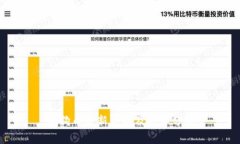 狗狗币最新价格及投资分析