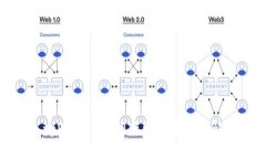 tpWallet私钥获取与管理详解