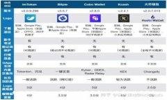 如何找到 OKPay 钱包二维码登录入口与详细使用指