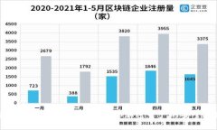 区块链钱包一键管理：简化你加密资产的安全与