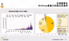 深入探讨tpWallet：数字资产管理的理想选择