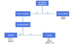2023年最佳手机数字钱包APP推荐：让你的支付更轻