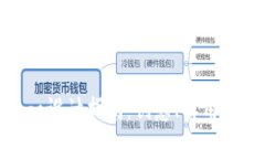 数字货币钱包Logo设计指南：创意、实用与安全的