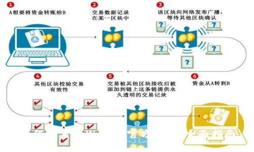 如何联系tpWallet官方客服：全面指南